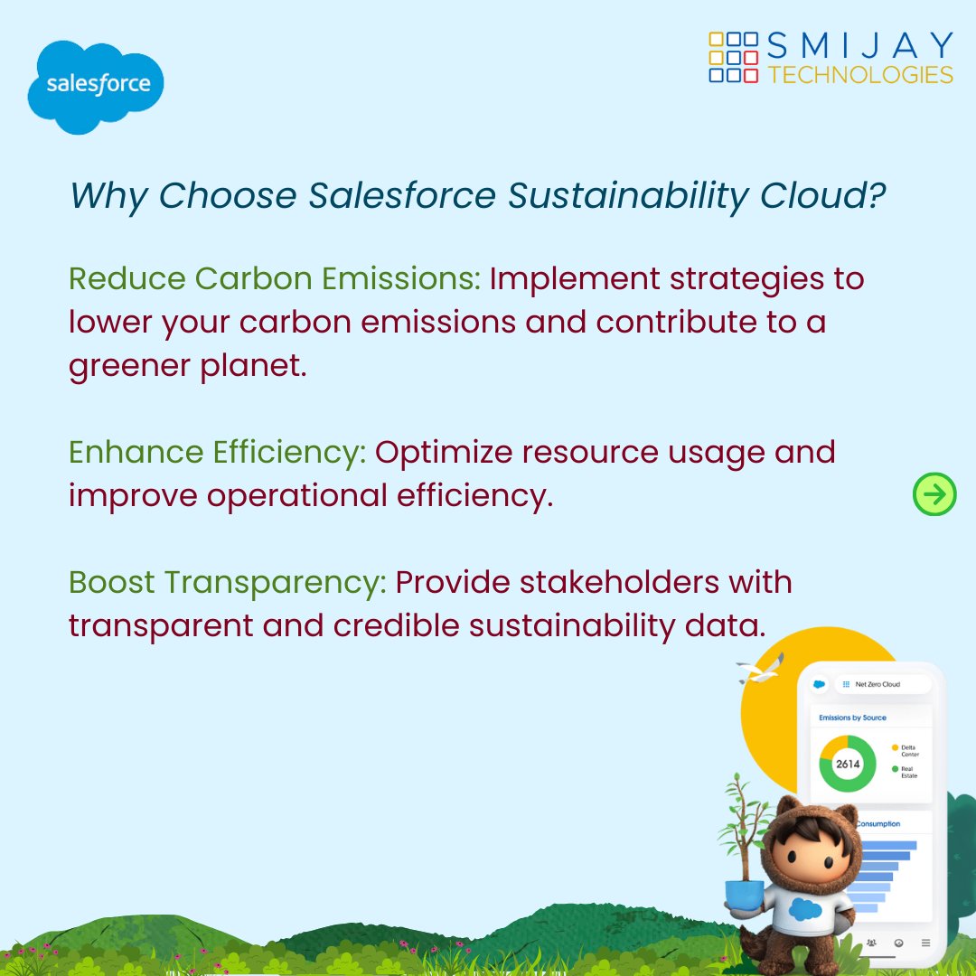 Smijay Technologies tweet media