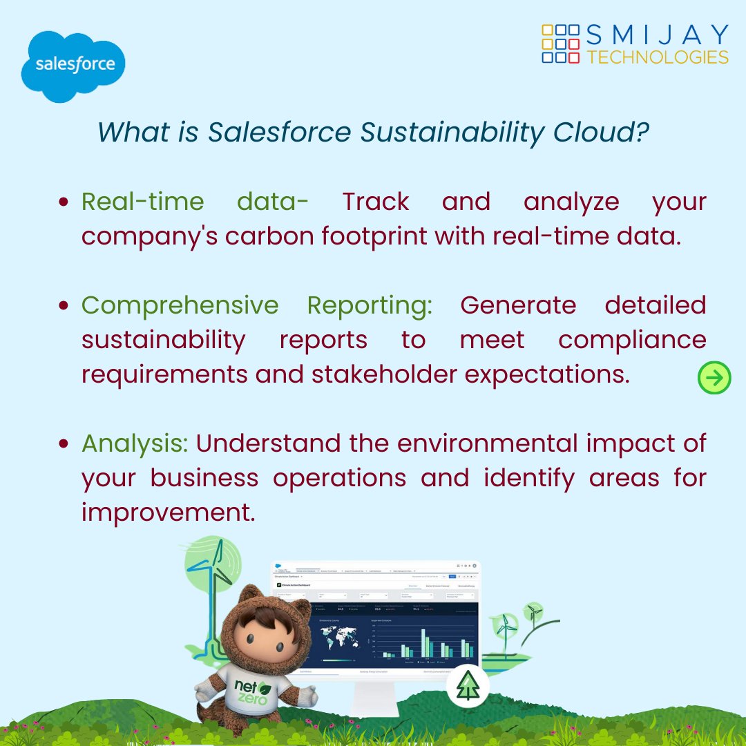 Smijay Technologies tweet media