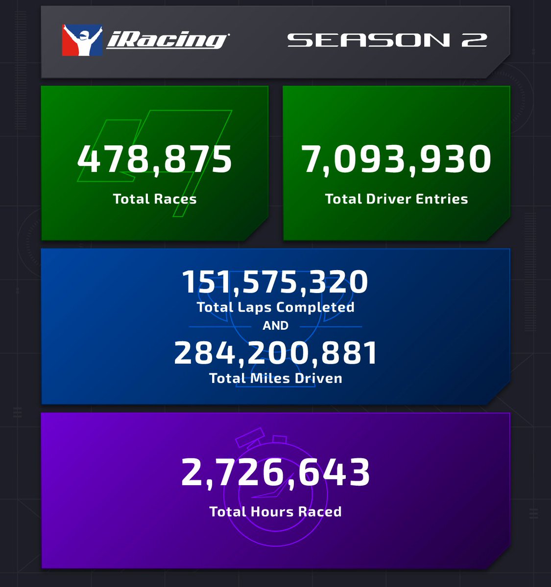 iRacing tweet media