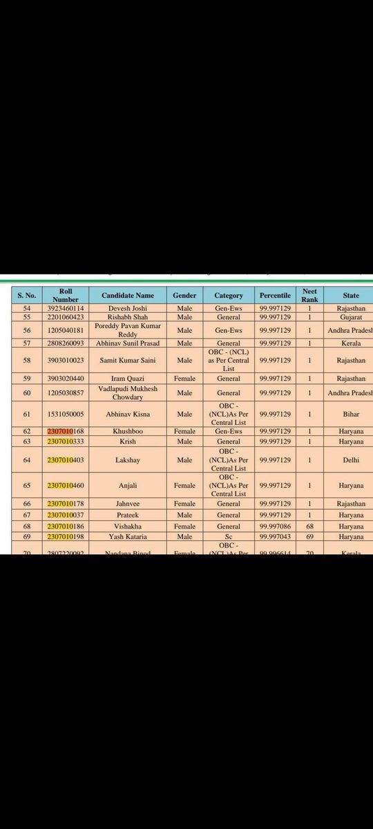 Hustler_0055's tweet photo. NTA is not capable of conducting exam . Pathetic behaviour #NEETfraud https://t.co/2czfdaz6Qz