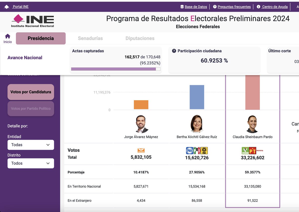 Francisco Gutiérrez tweet media