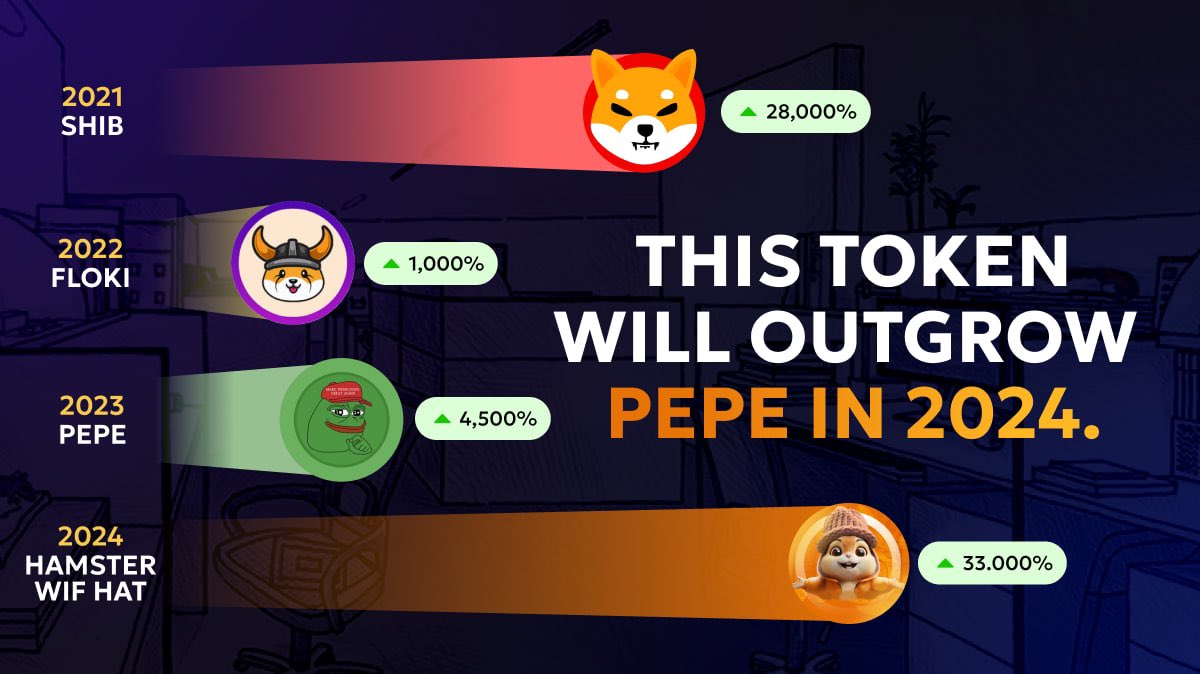 KongEzza805's tweet photo. 🐹NEW BUY - HAMSTER WIF HAT IS THE NEXT PEPE.
IT HAS JUST STARTED SELLING AND HAS x100 POTENTIAL! - BIG PUMP INCOMING 🚀

🐹LP burned 100%
🐹Locked 10% for event, 1year
🐹Tax 0%

🐹CA GLXkHLX4jiVRAYBVwx2UAvKRBu2YDCQudNiR3k9q9THH
🐹TW @WifHamsterHat
🐹Buy https://t.co/yE9NfjBT4V https://t.co/tksoPxeSy2
