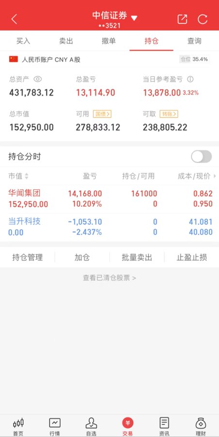 RahulJa98394664's tweet photo. 今天确实涨停了的，申华控股今天 #天地天板 ，小仓位玩一玩，记录一下还是可以的

进群可享受 1.手里亏损票的解析和意见，垃圾票就不要拿了，以免踩雷 2.操作分享 3.消息面，技术面的知识 群里禁言，可以加我微信私聊 https://t.co/Ar3z5ZVDMs