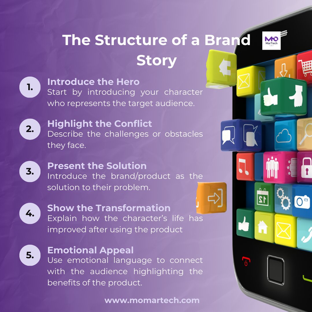 Story is what attracts an audience to your brand. 

Here’s how to structure a compelling brand story that resonates and drives action:

Want more tips for structuring a brand story. Read our latest blog momartech.com/blog/f/how-mar…
