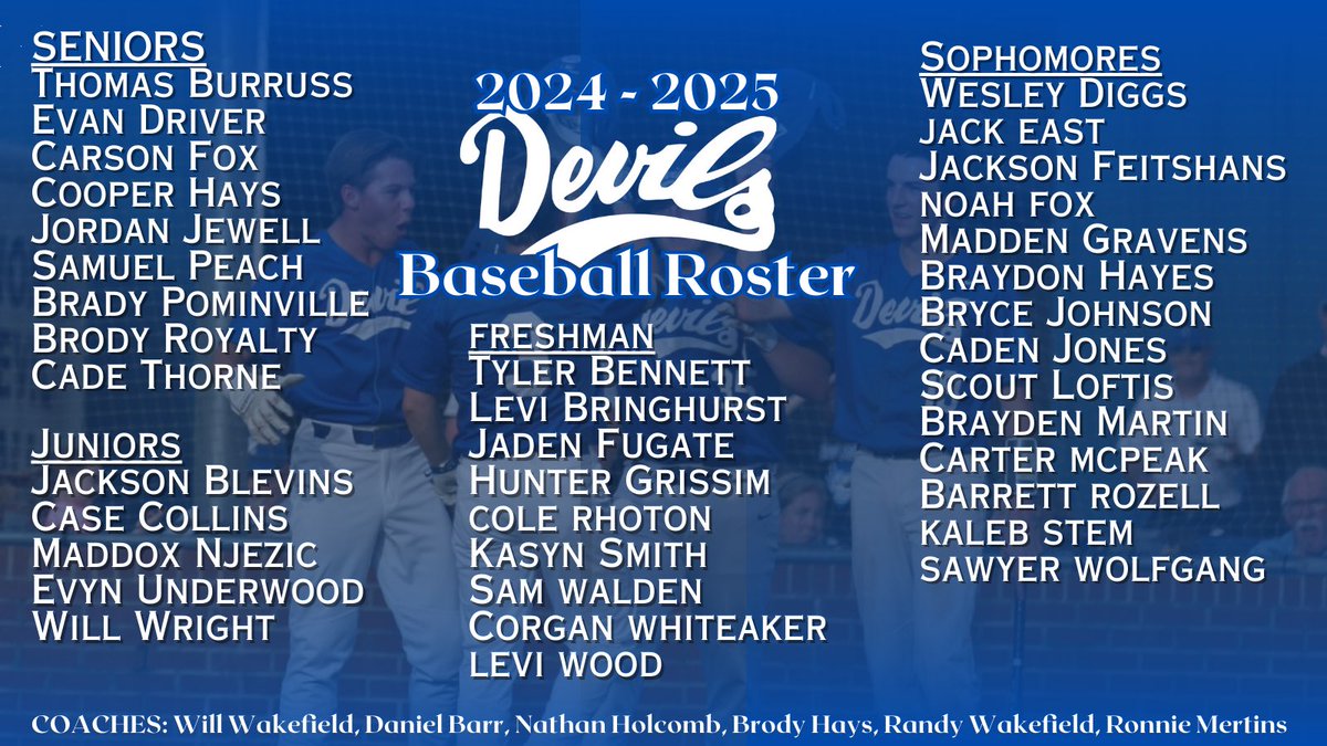 Thank you to all that came and tried out the last 2 days. Here is the current roster after this weeks tryouts.

For anyone that was unable to attend, makeup tryouts will take place on July 16th at 6:00 p.m