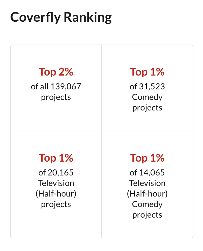 ChrisPecchenino's tweet image. my screenplay WORK IS TORTURE is in the top 1% of all comedy, half hour, and comedy half hour projects on @Coverfly and I am feeling grateful!!!!

#writer #coverfly #screencraft