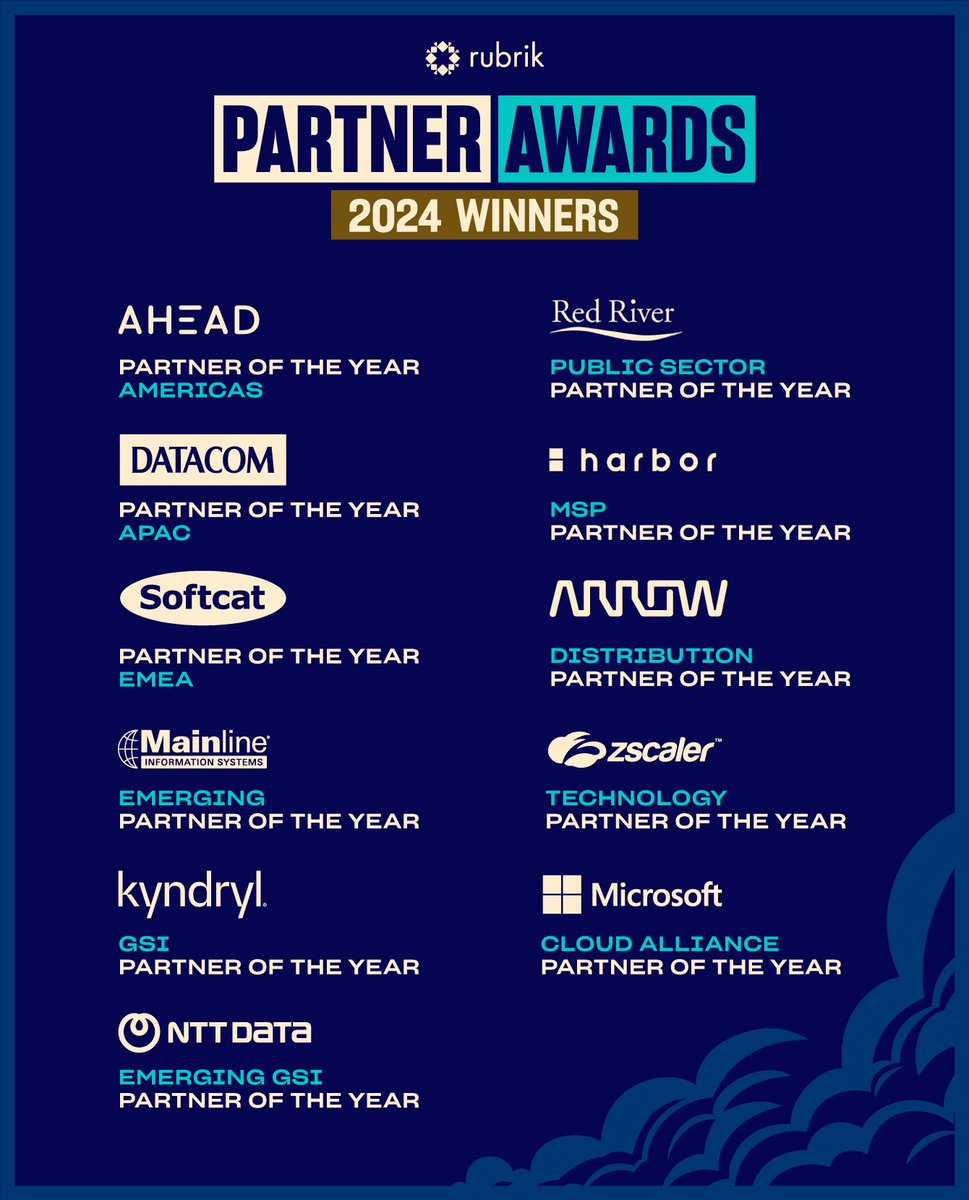 Congratulations to our <a href="/RubrikInc/">Rubrik</a> 2024 Partner Award winners! 🏆 🎉  We are so proud to partner with organizations who share our mission to secure the world’s data. See the full list of winners and partner champions here 👉 rbrk.co/3KrMbqX