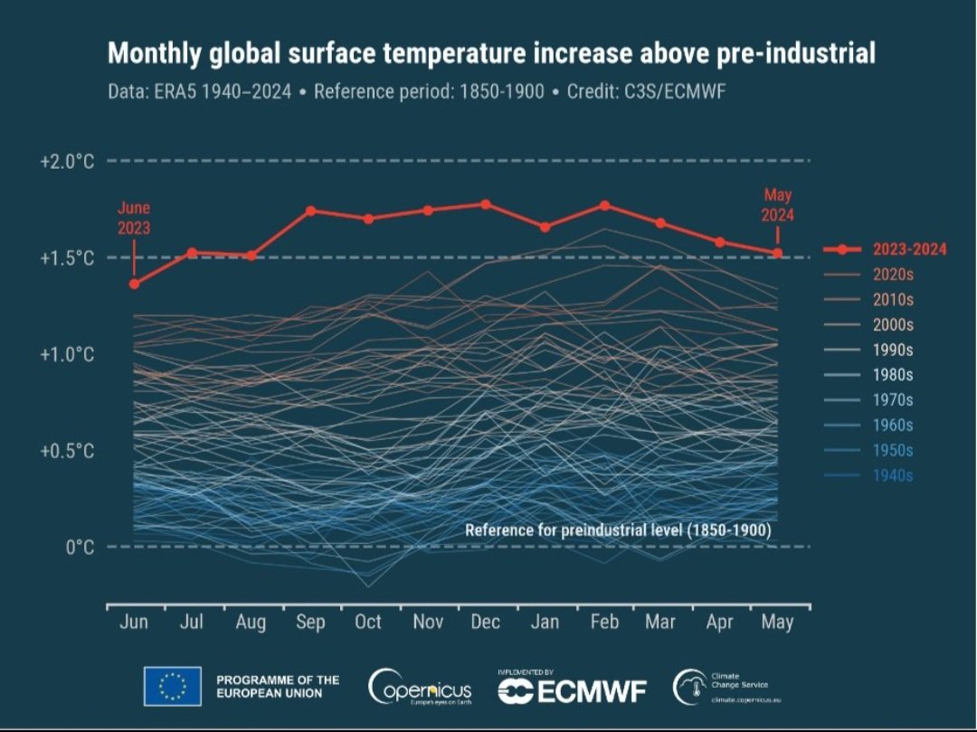 Mario Tozzi ⛏ tweet media