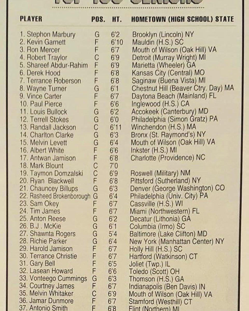 Heck of a HS Hoops List for Class of 1995....Including the Young Man From Westhill HS who I was so fortunate to watch! One of The BEST at the Top of the 1-3-1 or 1-2-2 I've witnessed with his Feline Instincts and Quickness! #ctbb