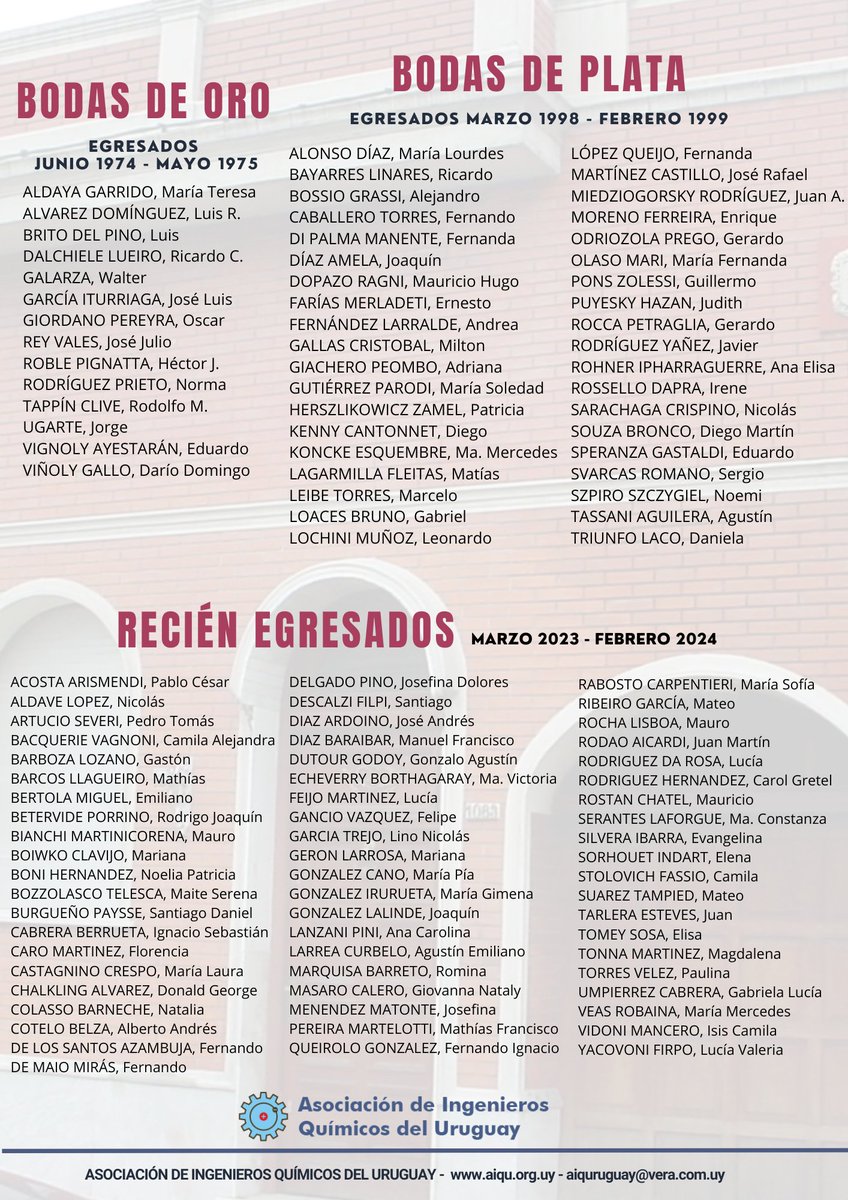 Recordamos: FESTEJOS
91 Aniversario de fundación de la AIQU
106 Aniversario de la profesión de Ingeniero Químico en el Uruguay
12 junio - 19hs
Gaboto 1083 esq. Durazno 
Asistencia solo por reserva previa hasta el lunes 10/junio en aiquruguay@vera.com.uy o al WhatsApp 091620095