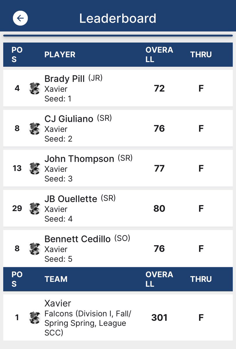 XHSGolf's tweet image. 