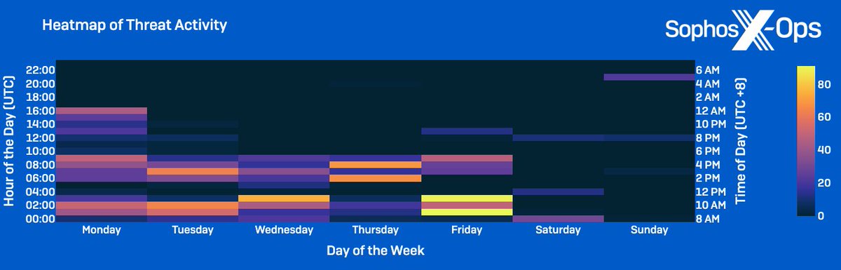 Sophos X-Ops tweet media