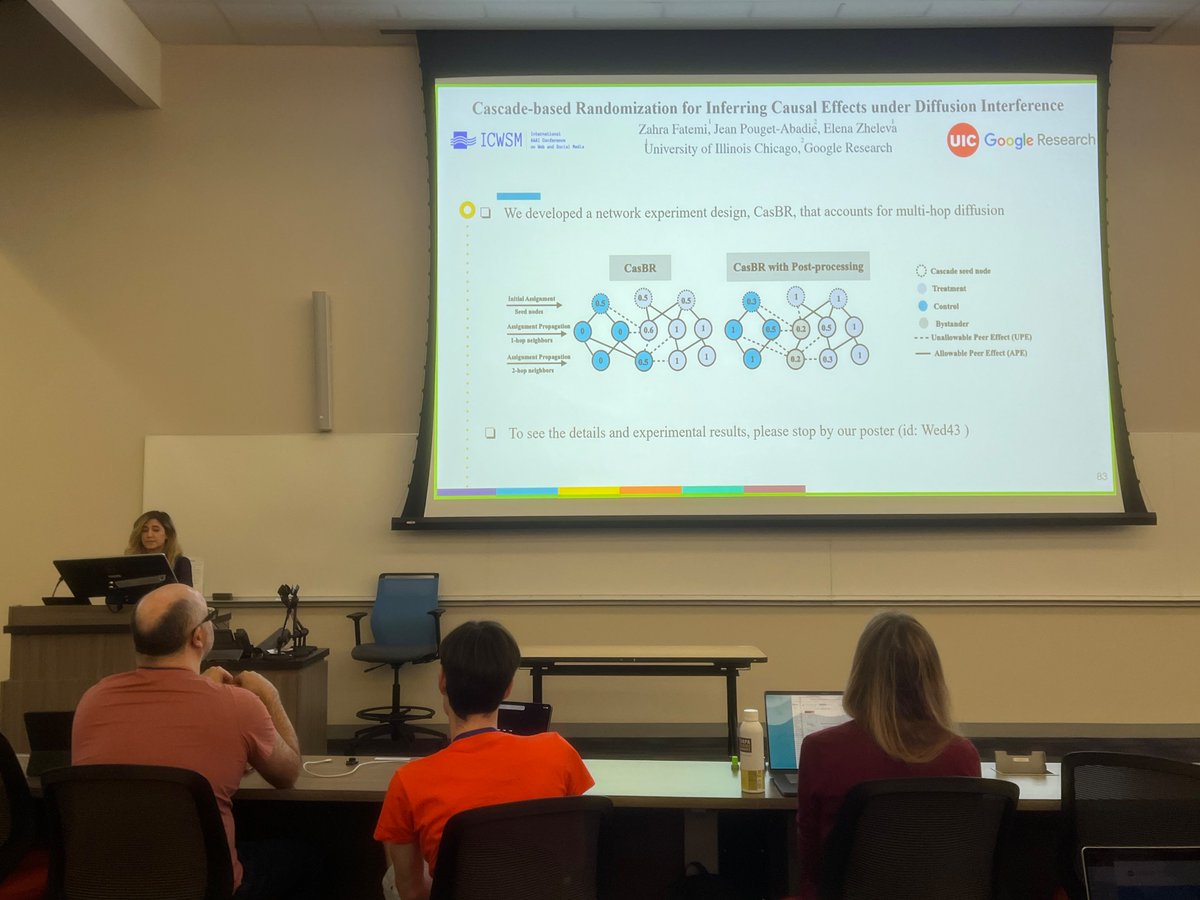 Elena Zheleva tweet media