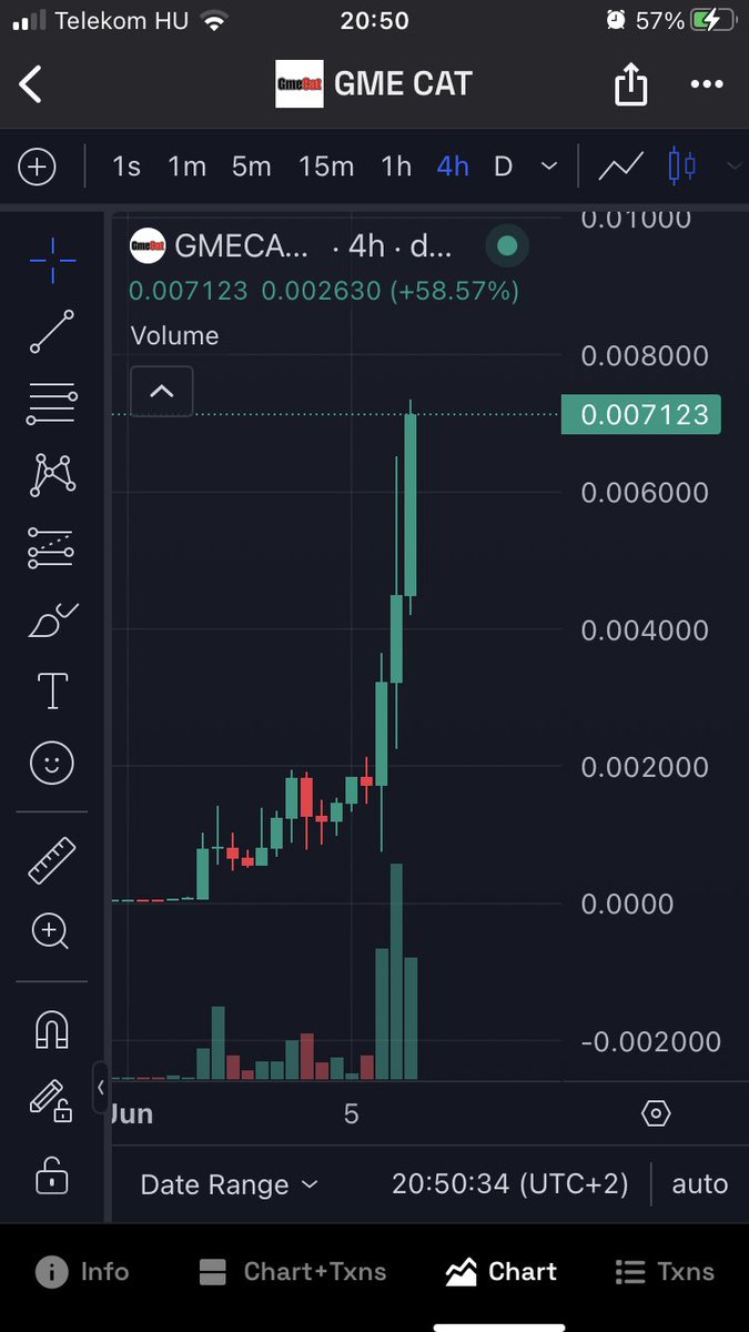 retzl1973's tweet photo. @LunarCrush This is the green candle. Printing for 3 days in a row.

Here’s the math:

$GME + #Roaring $KITTY = $GMECAT
Two great narratives in one coin for the best performance. Charts never lie. 

X: @catgmecto
TG: https://t.co/IlufA2T1FQ
Ca: DcgDYp2AbHzCSsdhxTds887uk98wtTTA9fd2DLzNi6UZ https://t.co/CE7aT3Z2n4