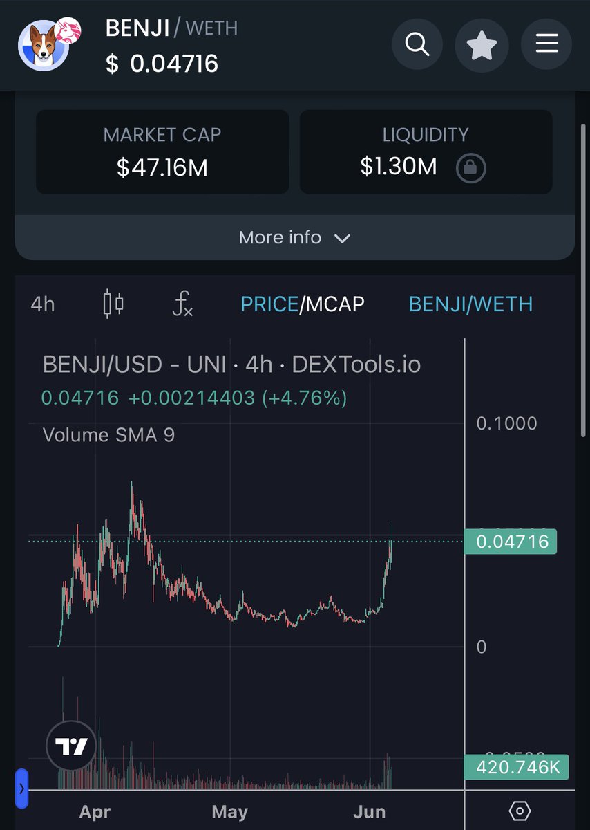 sscrypto (@ss_cryptox) / Posts / X