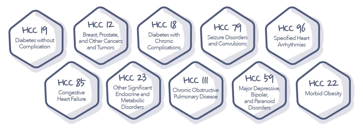 ForeSeeMedical's tweet image. Discover comprehensive #HCCcoding examples, learn about common #HCCcodes, and explore the HCC category list. Enhance your knowledge of HCC diagnosis codes and improve medical coding accuracy.
foreseemed.com/hcc-coding-exa…