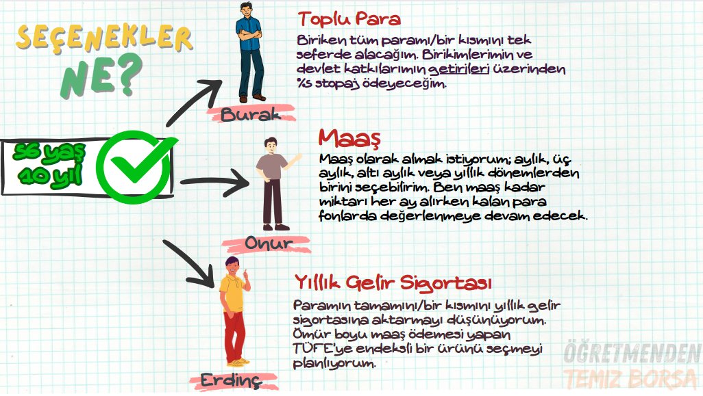 ''#BES'te 56 yaş + 10 Yıl tamamlanınca ne olacak?'' konusunun kısa bir özet görseli.