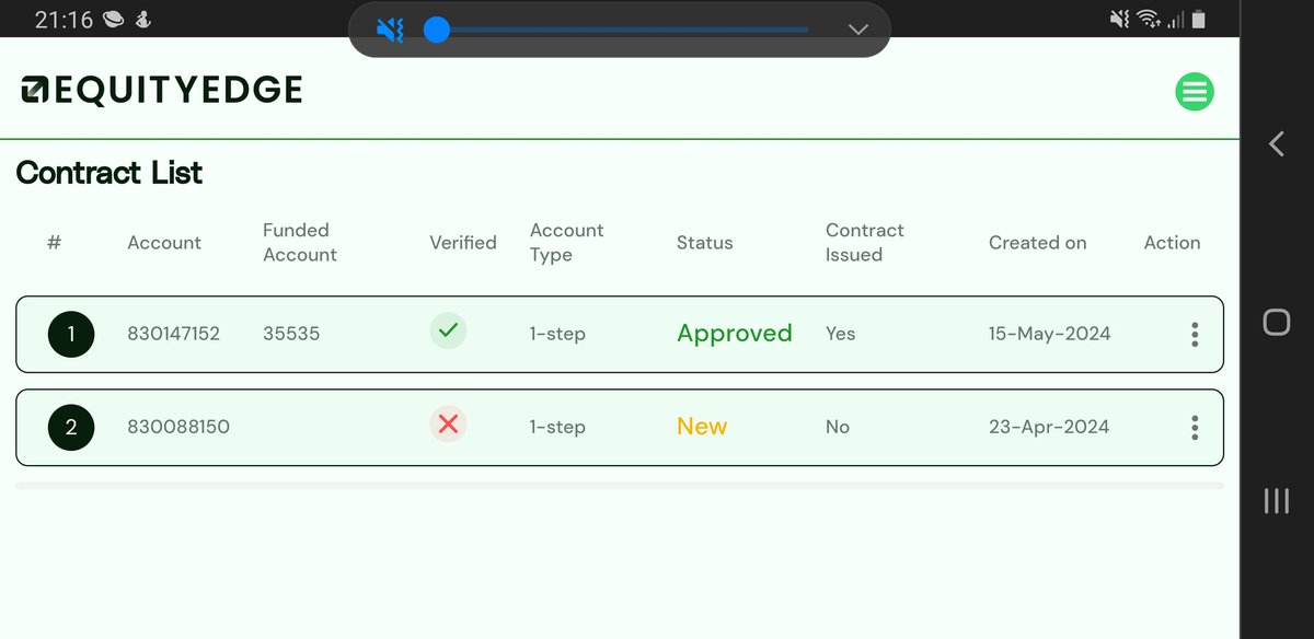 Sadiktebre96's tweet photo. @EquityEdgeUK @AtugonzaCharles I have already signed this contract till now no information i waiting to be funded https://t.co/Ys1kbnhYnm