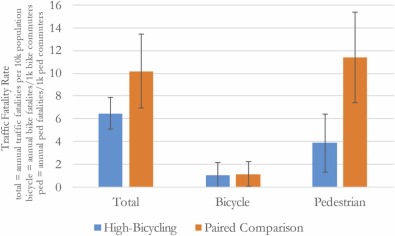 Elsevier Transport tweet media