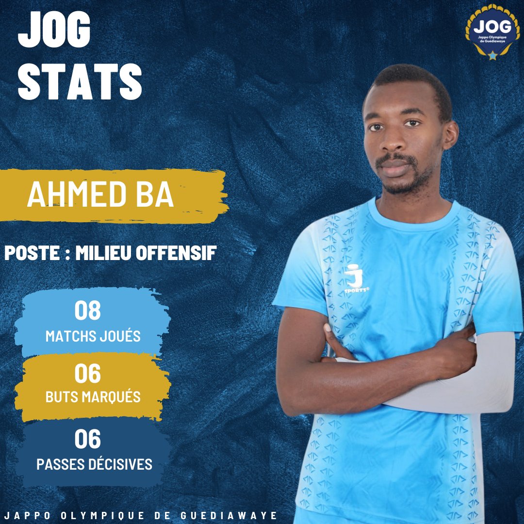 JOG_SPORTS's tweet image. Ahmed Ba est tout haut😎

🏟️ 𝑀𝑎𝑡𝑐ℎ𝑠 𝐽𝑜𝑢𝑒́𝑠 : 08

⚽️ 𝐵𝑢𝑡𝑠 : 06

🎯 𝑃𝑎𝑠𝑠𝑒𝑠 𝑑𝑒́𝑐𝑖𝑠𝑖𝑣𝑒𝑠: 06

#footlocal #talent