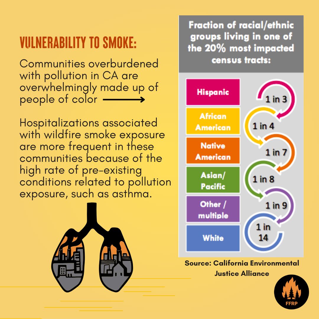 The Forestry and Fire Recruitment Program (FFRP) tweet media