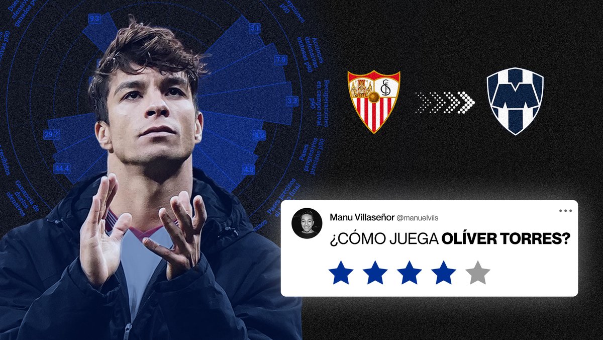 ManuelVils's tweet photo. Hoy analizaremos a Olíver Torres, sus características y posible rol en @Rayados de Monterrey 🤠🔵

📌 Mediocentro (MC, MCO y EI)
🇪🇸 Español
📅 29 años y 1.75m
💰 Valorado en 6 millones de euros

Proveniente de Sevilla como agente libre 🧵