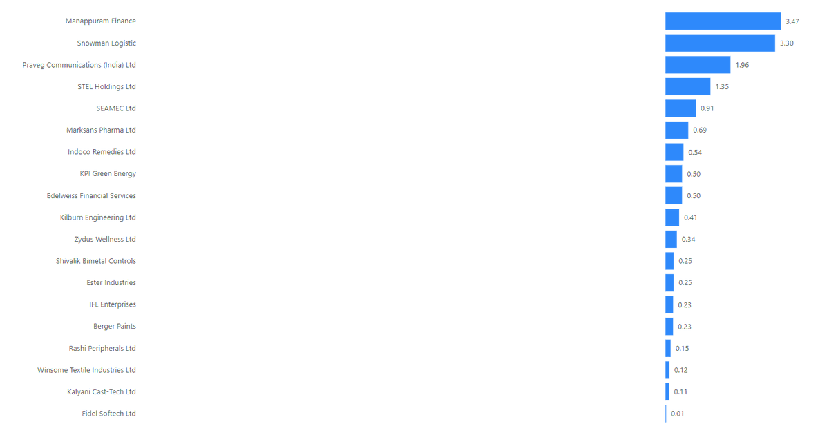 IPO official (@IPOofficial) / Posts / X
