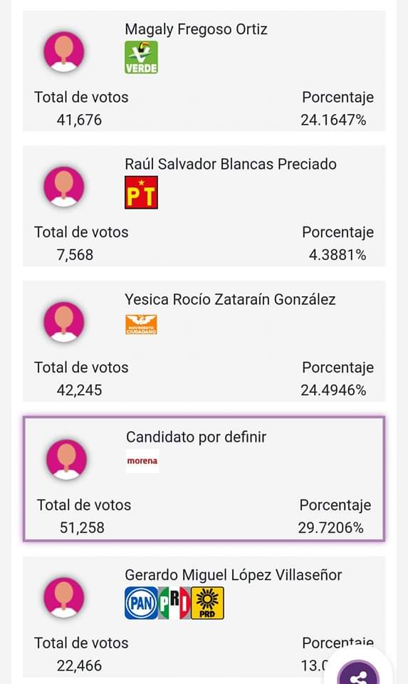 CloudOfUniverse's tweet photo. No mamen

MORENA GANO SIN CANDIDATO

SIN

CANDIDATO https://t.co/ZGZvOd9GQ1