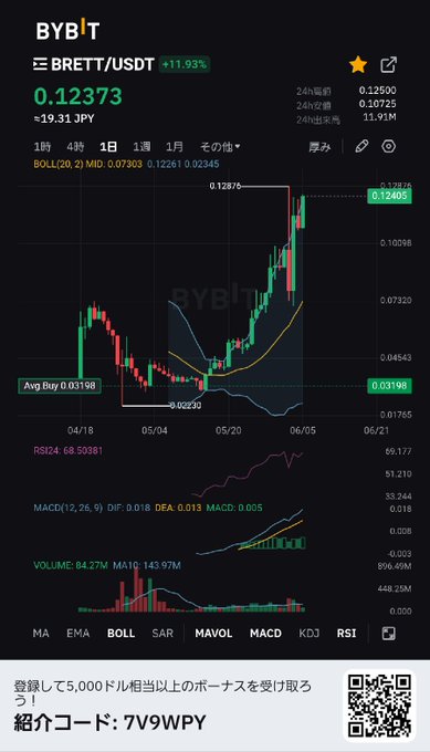 BRETTつええ～‼️💖 #BRETT https://t.co/uFXBouE9Oa<a href="/tag/brett"class="tags">#BRETT</a>