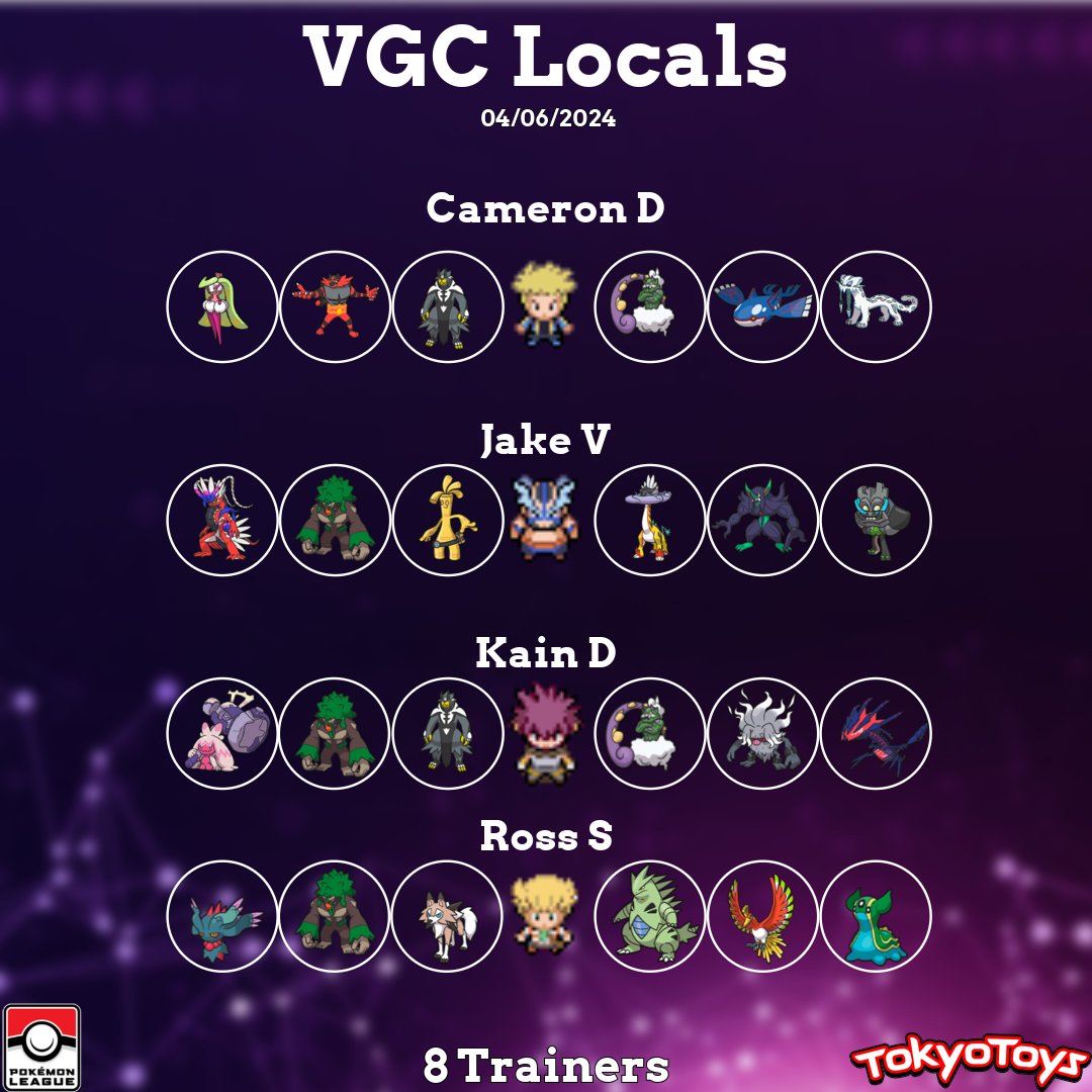 A fun start to Glasgow VGC locals!

Congratulations to our top 4 trainers and shout out to <a href="/scorbonnie/">bonnie 🦦</a> for claiming the title of "funniest team" of the night!