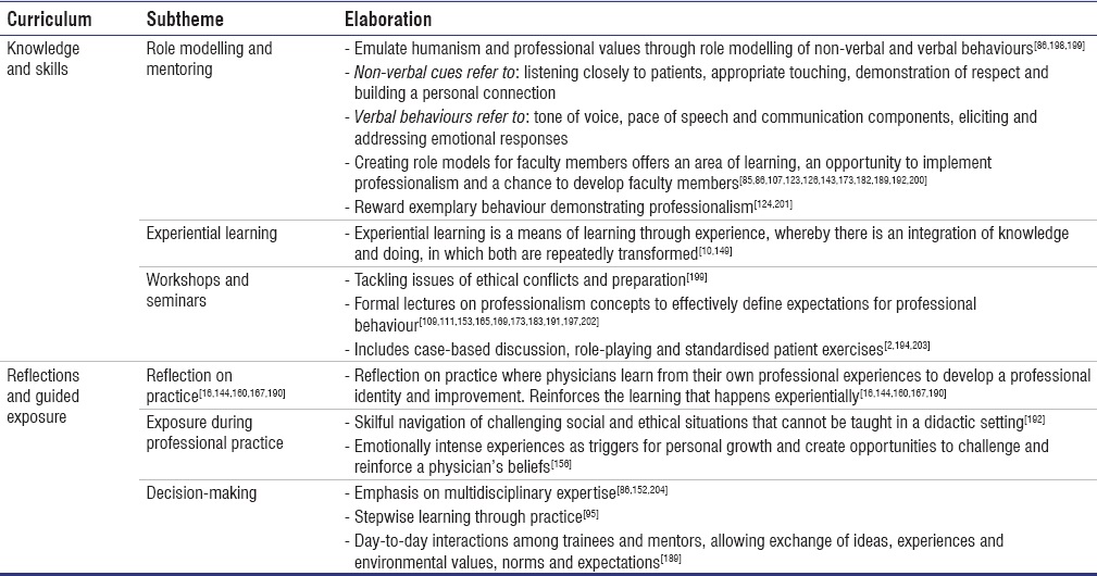 Singapore Medical Journal (SMJ) (@smj_sg) on Twitter photo In a #Singapore study on nurturing professionalism in #postgraduate #MedicalEducation, <a href="/yaohao_teo/">Yao Hao Teo</a> et al. used a three-phase approach: 1) systematic scoping review to identify elements of professionalism, 2) questionnaire development, and 3) modified Delphi method with local In a #Singapore study on nurturing professionalism in #postgraduate #MedicalEducation, <a href="/yaohao_teo/">Yao Hao Teo</a> et al. used a three-phase approach: 1) systematic scoping review to identify elements of professionalism, 2) questionnaire development, and 3) modified Delphi method with local