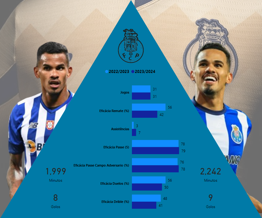 FcpStats's tweet photo. Análise do Plantel 2023/2024  

Galeno

#FCP #StatsFCP #Porto #Galeno https://t.co/A8mVFXJRFs