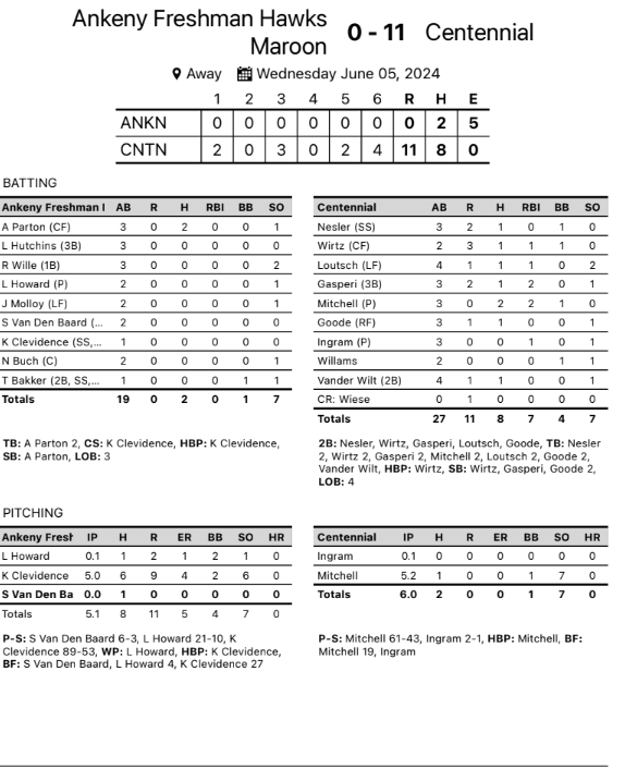 AHSHawks9thBaseball tweet media