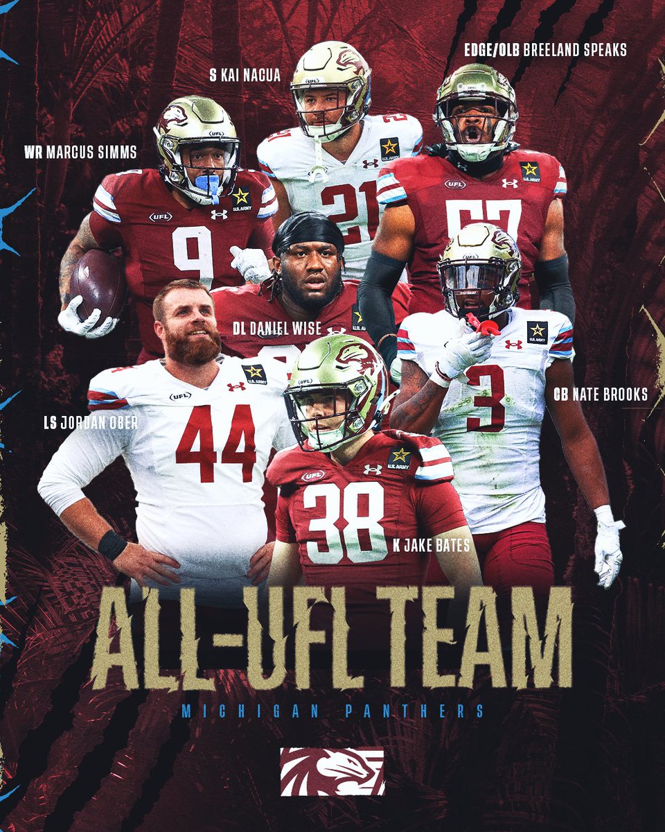 _PanthersUFL's tweet photo. YOUR 2024 ALL-UFL PANTHERS 🐾😤

The most selected to the All-UFL Team of any team 🙌 https://t.co/wv6PpD0jCn
