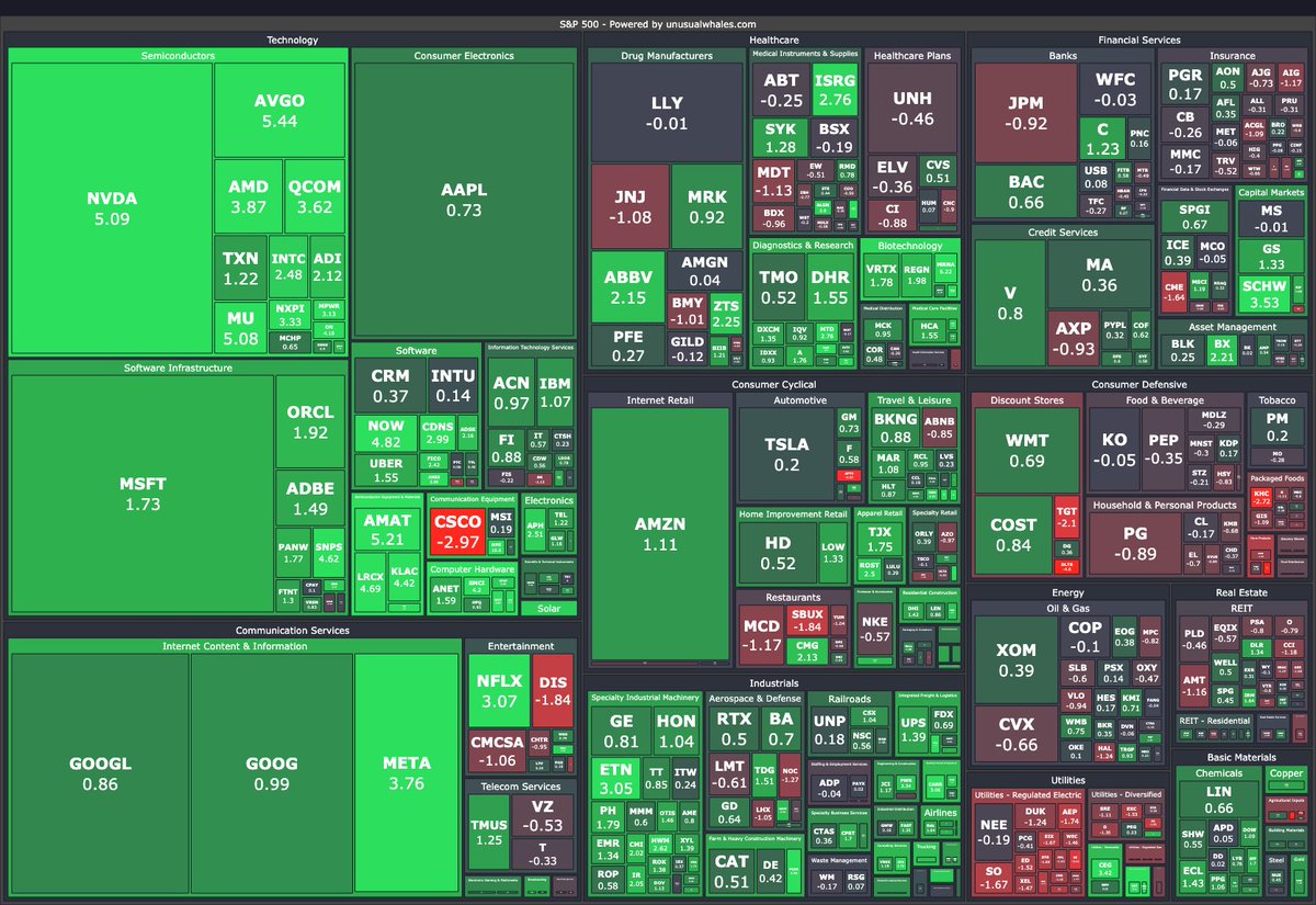 unusual_whales's tweet photo. Call your Nvidia, $NVDA: https://t.co/LNGGiTSaz2