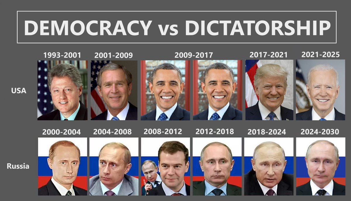 adnashmyash's tweet image. Сколько россияне еще будут терпеть?