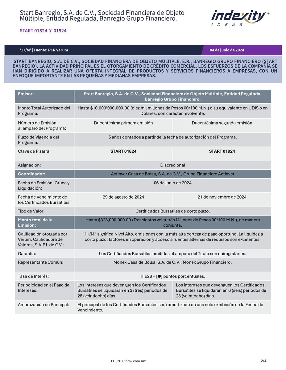 IndexityIdeas's tweet photo. Start Banregio Certificados Bursátiles de Corto Plazo
#EventoRelevante #Indexity #BMV #EMISNET #BANREGIO #SOFOMES #CBsCortoPlazo #PCRVerum #Deuda #Crédito #México #Inversionista https://t.co/I7Phhhz2D2 https://t.co/76nytw41ej