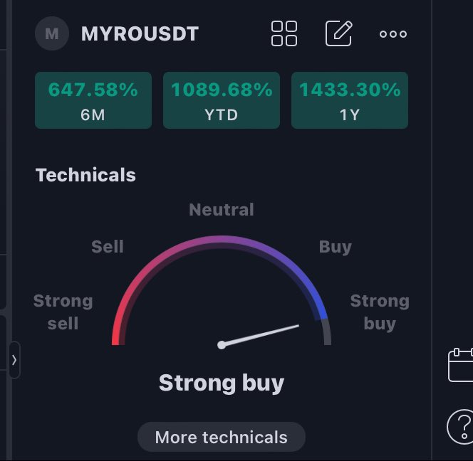 $MYRO 

When doubters try and tear down your belief system in the good boy OR if other cryptos look tempting, just pull up this graphic and remind yourself you’re in the right place!

Tradingview rated STRONG BUY!