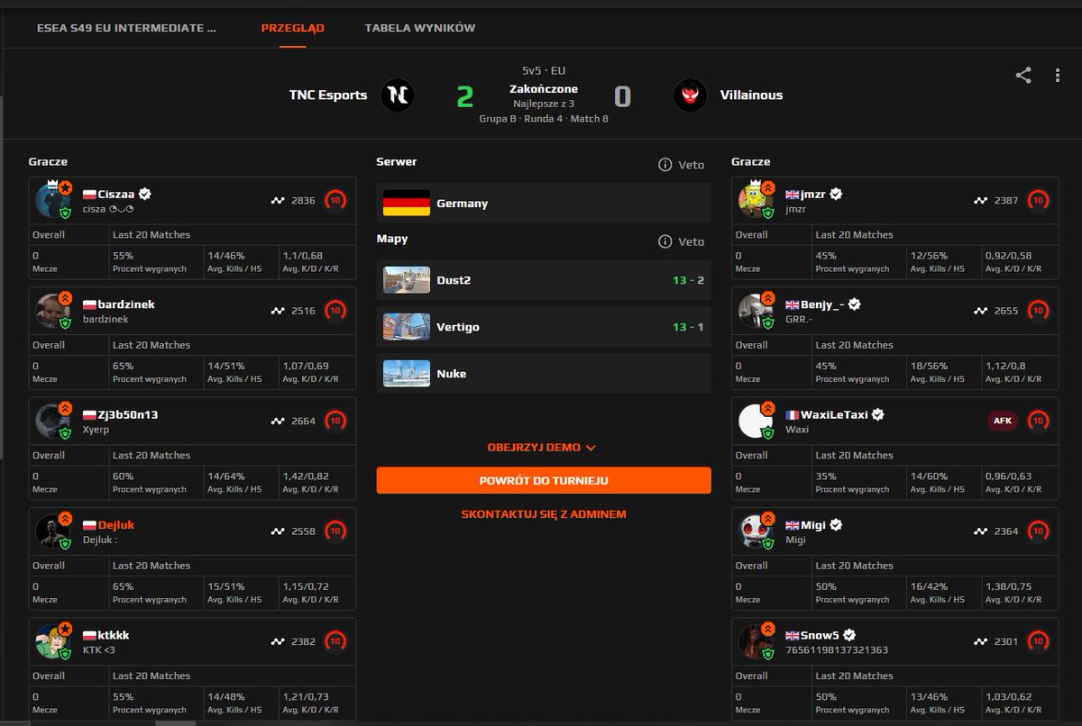 ESEA MAIN wbite z chłopakami, job is not finished  gramy o ADVANCED <a href="/ciszkens/">Cisza ◔◡◔</a> @sebabzducha <a href="/bardzinek/">bardzinek</a> @mamnaimiekacper <a href="/_ktkkk/">Krystian</a> <a href="/bsgiewowy/">Bsgiewowy</a>