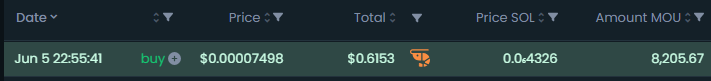 Moutimetoken's tweet photo. Someone first buy 0.80$ $MOU 
Hail to the diamond hands 💎
Mourinho airdrop 80 $MOU for you https://t.co/D8HXE2eO9W