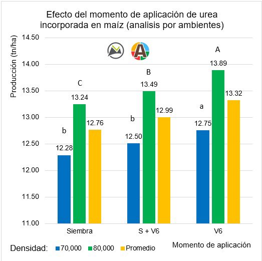 agrilizado's tweet photo. Junto al Ing. Agr. Marcos Trebaiocchi de la empresa @_morelvulliez estuvimos realizando algunos ensayos. https://t.co/E6cUwYBEnE