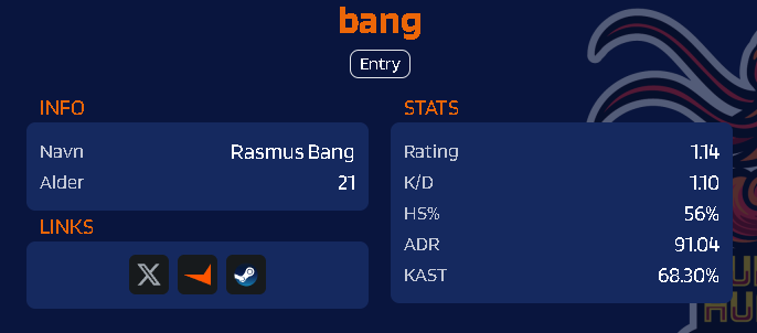 bang (@bangcs_) on Twitter photo Efter en sæson I 3. Div A Rammer vi simpelthen en 4. Plads. Jeg er mega stolt af drengene og håber vi gør det lidt bedre til næste gang, så vi kan få det 2.div spot! Uanset hvad, er vi glade for resultatet!
Tak til <a href="/UppercutHK/">Uppercuthummerklo</a> for at ha' give os muligheden
1.14 Rating. Stabilt Efter en sæson I 3. Div A Rammer vi simpelthen en 4. Plads. Jeg er mega stolt af drengene og håber vi gør det lidt bedre til næste gang, så vi kan få det 2.div spot! Uanset hvad, er vi glade for resultatet!
Tak til <a href="/UppercutHK/">Uppercuthummerklo</a> for at ha' give os muligheden
1.14 Rating. Stabilt