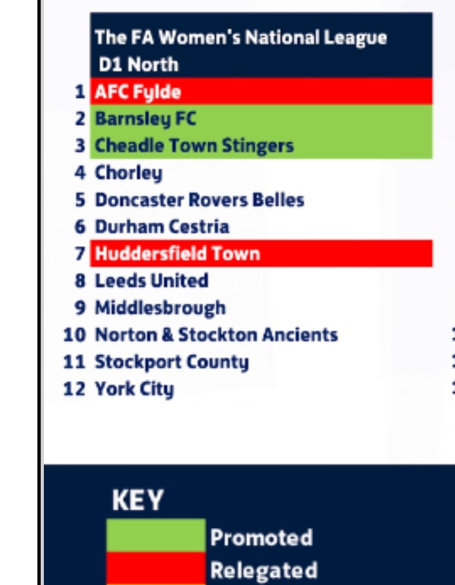 DadofWizard's tweet image. Roll on 24/25 @BarnsleyFCW @JulieAnneQuay