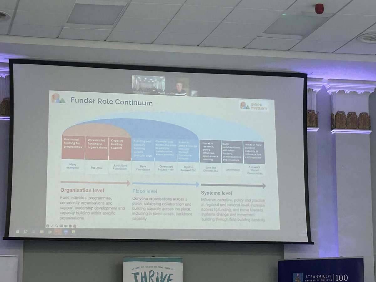 dylanrgsloan's tweet photo. Had the privilege of attending the @THRiVENabbey @strancreu #Collab4impact Conference. Inspired by the call to action; Place, People, and Process! Importance of collaborative funding and the vitality of all governmental departments collaborating to support children. #WeCan https://t.co/2FdOvc1zPN