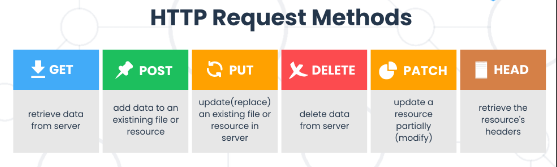 kinston_18's tweet photo. Today’s learning: HTTP methods (GET, POST, PUT, DELETE). Crucial for efficient API development.
@hiteshdot
#TechJourney #BackendDev #HTTPMethods #API #CodingLife https://t.co/neSg3XuSj6