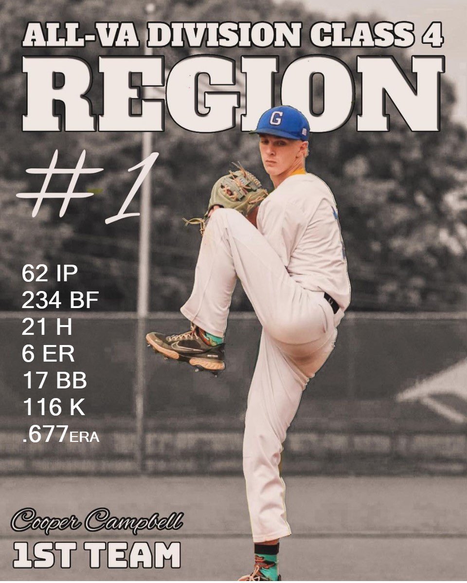 Cooper Campbell (@ccampbell2024) on Twitter photo Thank you to the coaches in Region 4D for voting me 1st Team All Region Pitcher. <a href="/Yavapai93/">Allen Jones</a> <a href="/JerrodRuhl/">JRuhl</a> <a href="/PrepBaseballVA/">Prep Baseball Virginia/DC</a> <a href="/BradleyLeCroy/">Bradley LeCroy</a> <a href="/SeanThompsonVCU/">Sean Thompson</a> Thank you to the coaches in Region 4D for voting me 1st Team All Region Pitcher. <a href="/Yavapai93/">Allen Jones</a> <a href="/JerrodRuhl/">JRuhl</a> <a href="/PrepBaseballVA/">Prep Baseball Virginia/DC</a> <a href="/BradleyLeCroy/">Bradley LeCroy</a> <a href="/SeanThompsonVCU/">Sean Thompson</a>