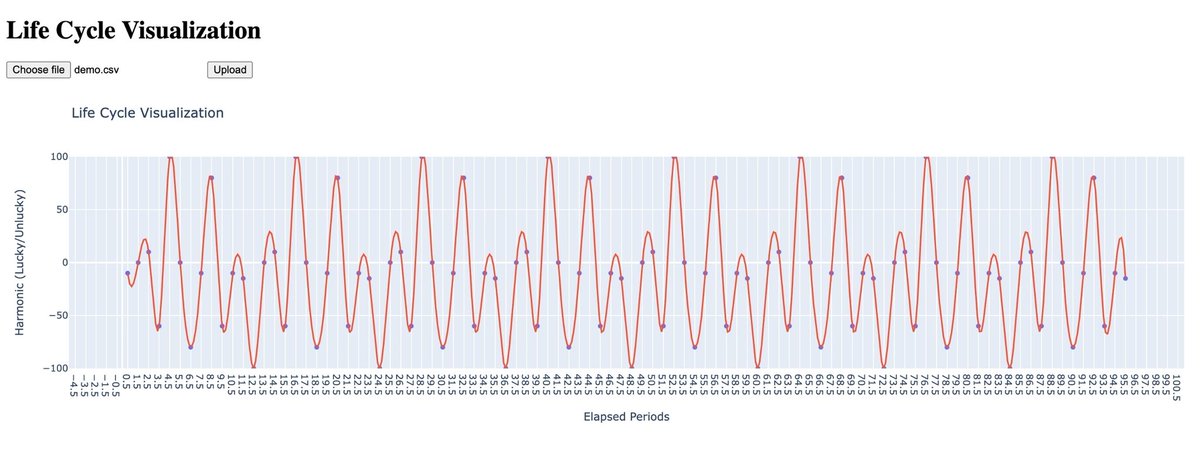 FutureViewApp's tweet photo. FINALLY PREKNOW YOUR LUCK
This is literally the ups and downs in your life year by year. You will be able to access this oracle free if you own $aime AI Mentor.
 0x3f221b3084f3a4f81f8194ba7b97b3473e902488

Otherwise, first 2 uses are free. Then you must pay a monthly usage fee. https://t.co/tYxpTClpig
