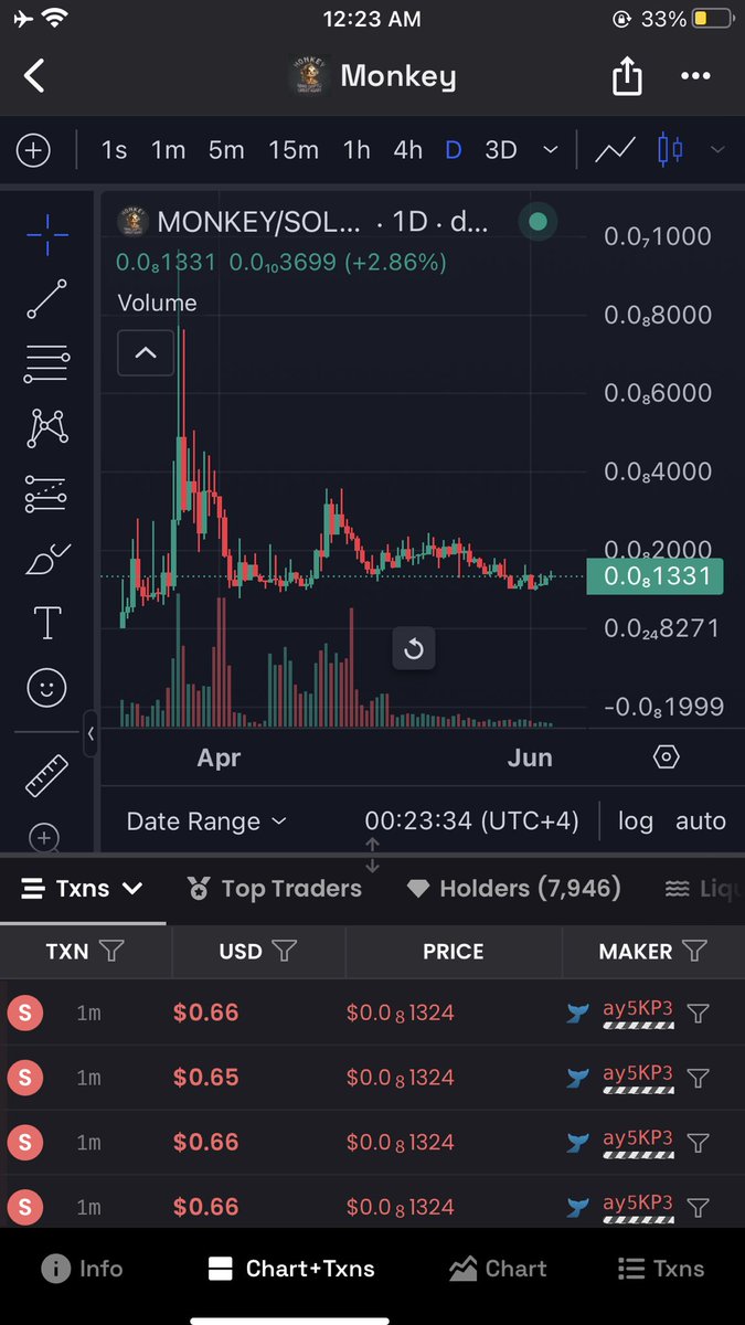TomShelbyAI's tweet photo. $MONKEY Token is charting an exciting path, much like Pepe Token did, by capturing the community's enthusiasm and fostering a sense of fun and unity among its holders. Its growth and positive momentum indicate a promising journey ahead. #monkeytoken @MonkeyS0L https://t.co/az6vC2xfw5