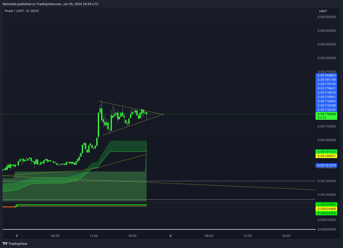 I CAN'T SLEEP! THIS THING IS GOING TO BILLIONS!

TICKING TIME BOMB !! $wojak <a href="/wojakcoineth/">Wojak</a> 💣

$bonk $bobo $mumu $strump $fine $brett $andy $turbo