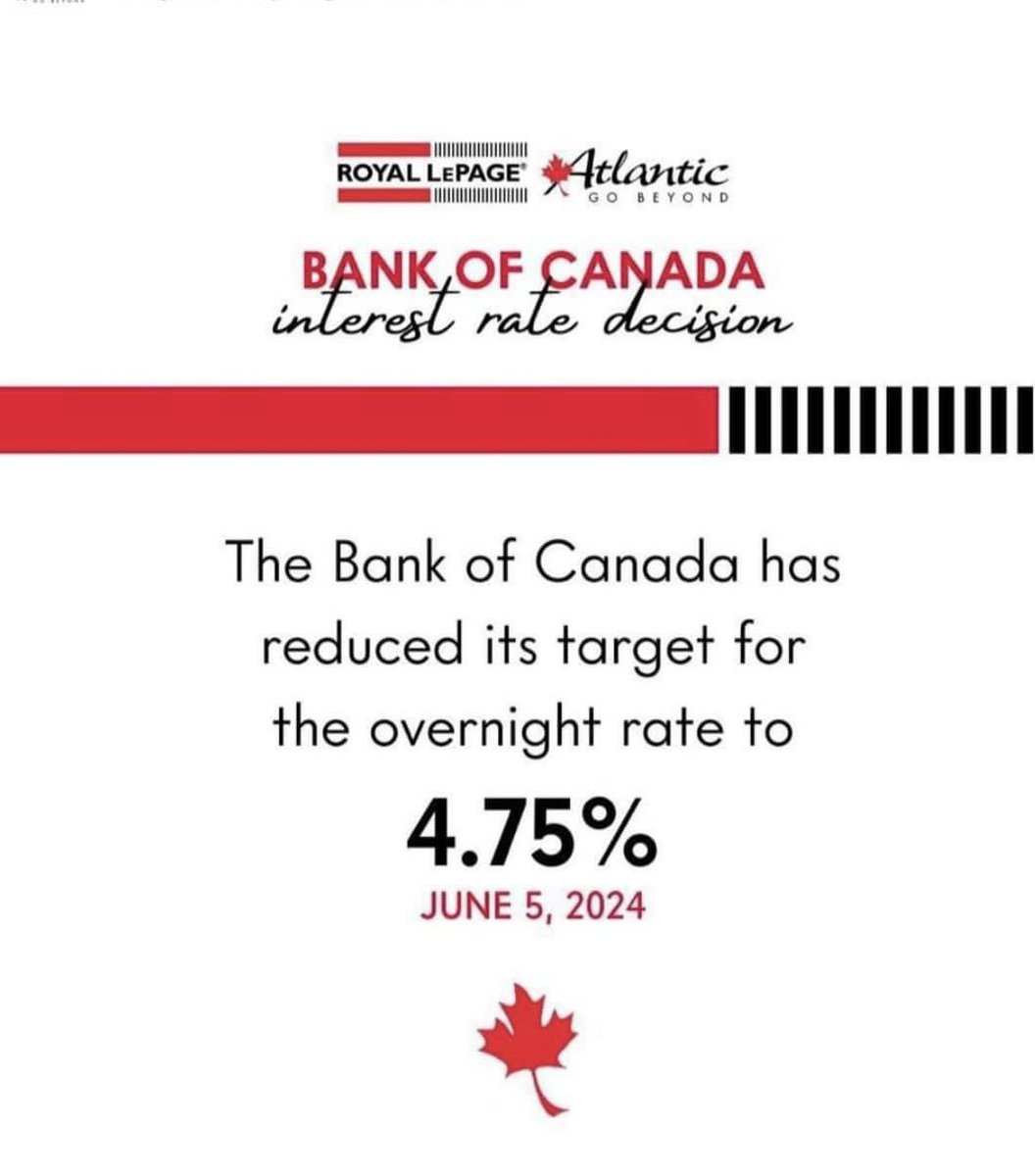 jasonstephensj's tweet photo. Long overdue and Fantastic news for buyers and sellers today!! Let’s hope this trend continues on July 24th!! #realestate #realtors #realtorlife #canada #industry #market #house #marketgrowth https://t.co/vSQMofl66Y